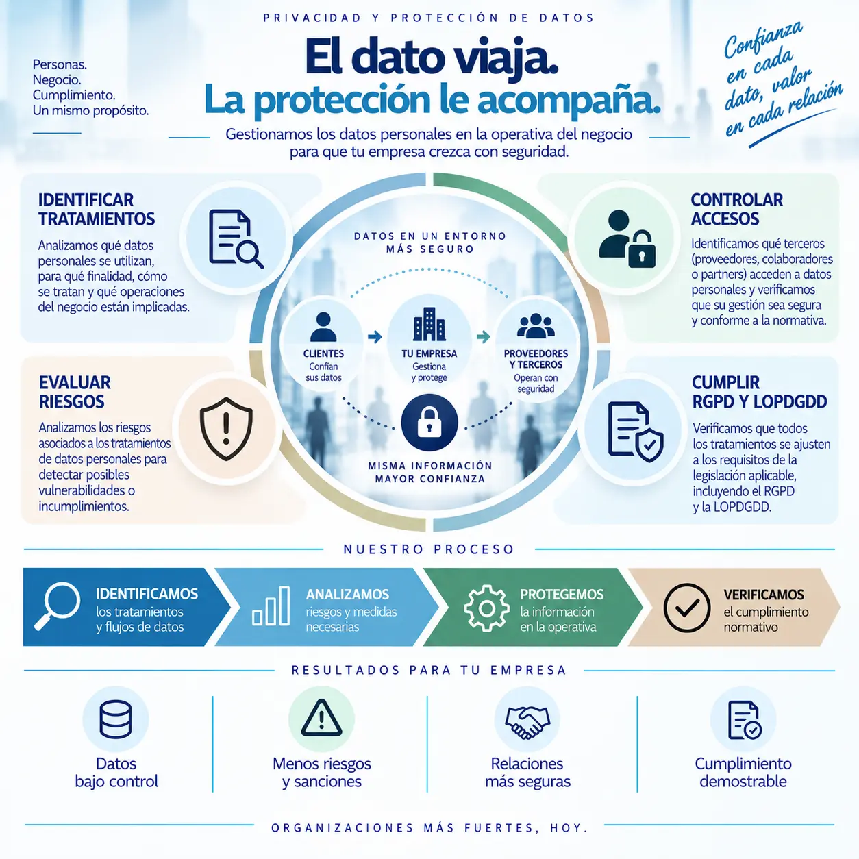 transversalorg-servicios-Privacidad-y-proteccion-de-datos-01 Infografía que muestra 3 patologías que pueden ser tratadas a través de la Osteopatía