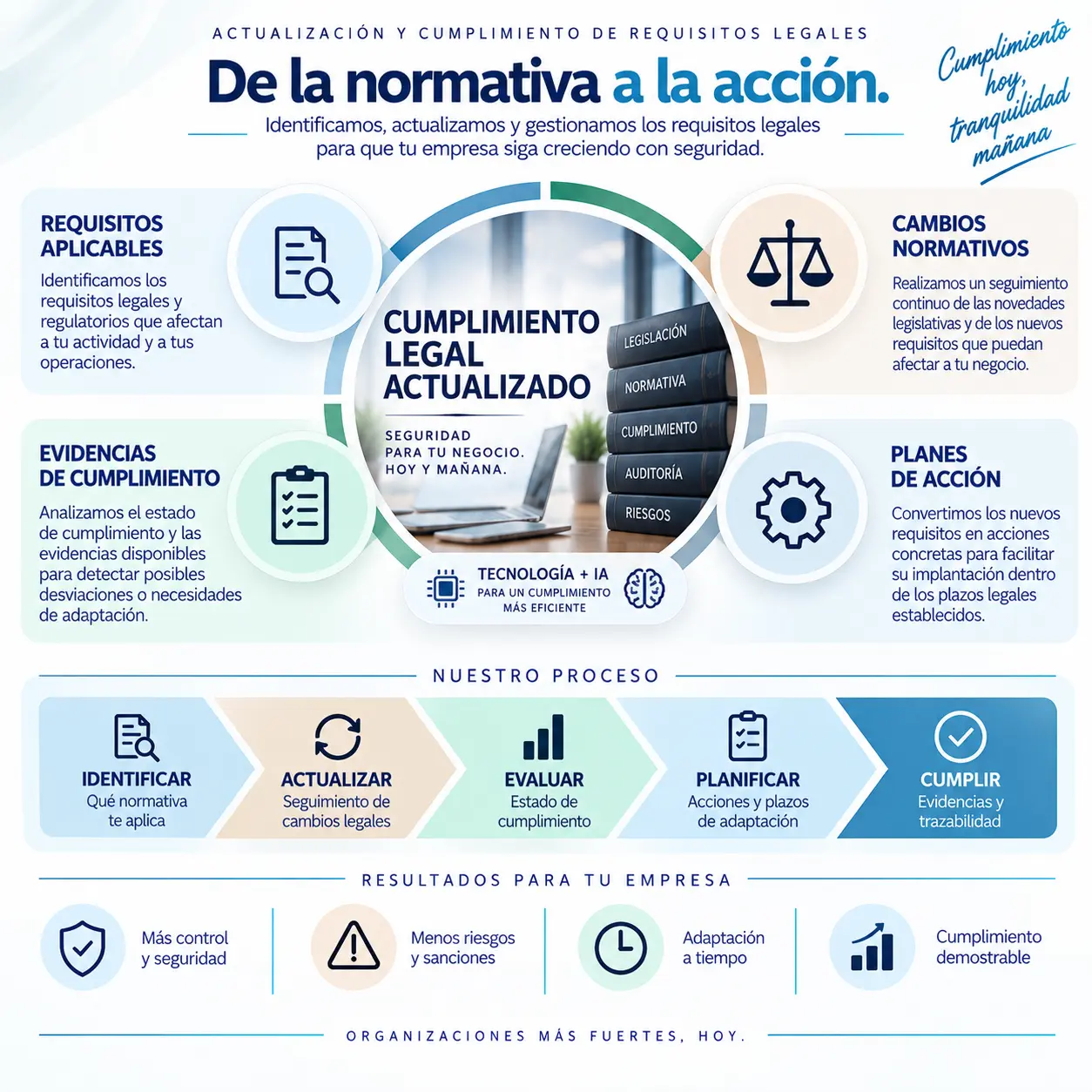 transversalorg-servicios-analisis-cumplimiento-legal-01 Infografía que muestra 3 patologías que pueden ser tratadas a través de la Osteopatía