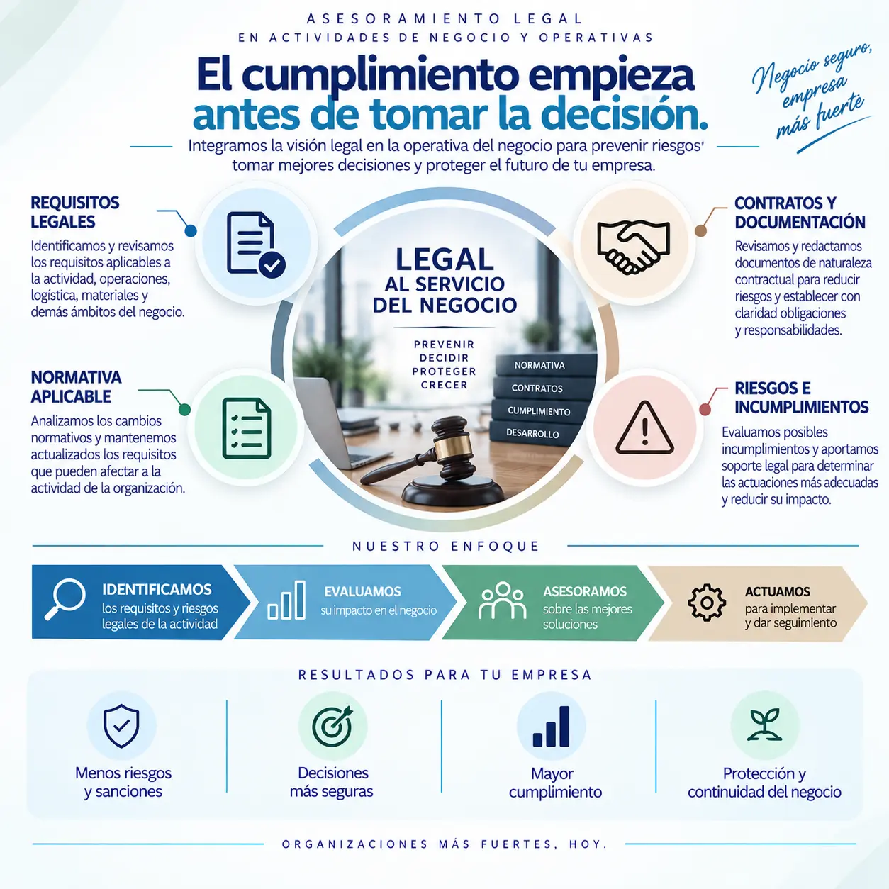 transversalorg-servicios-asesoramiento-legal-01 Infografía que muestra 3 patologías que pueden ser tratadas a través de la Osteopatía