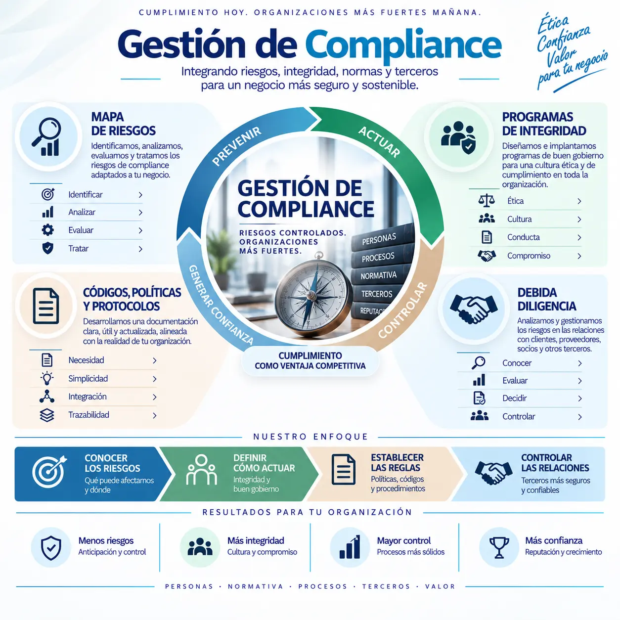 transversalorg-servicios-gestion-compliance-01 Infografía que muestra 3 patologías que pueden ser tratadas a través de la Osteopatía