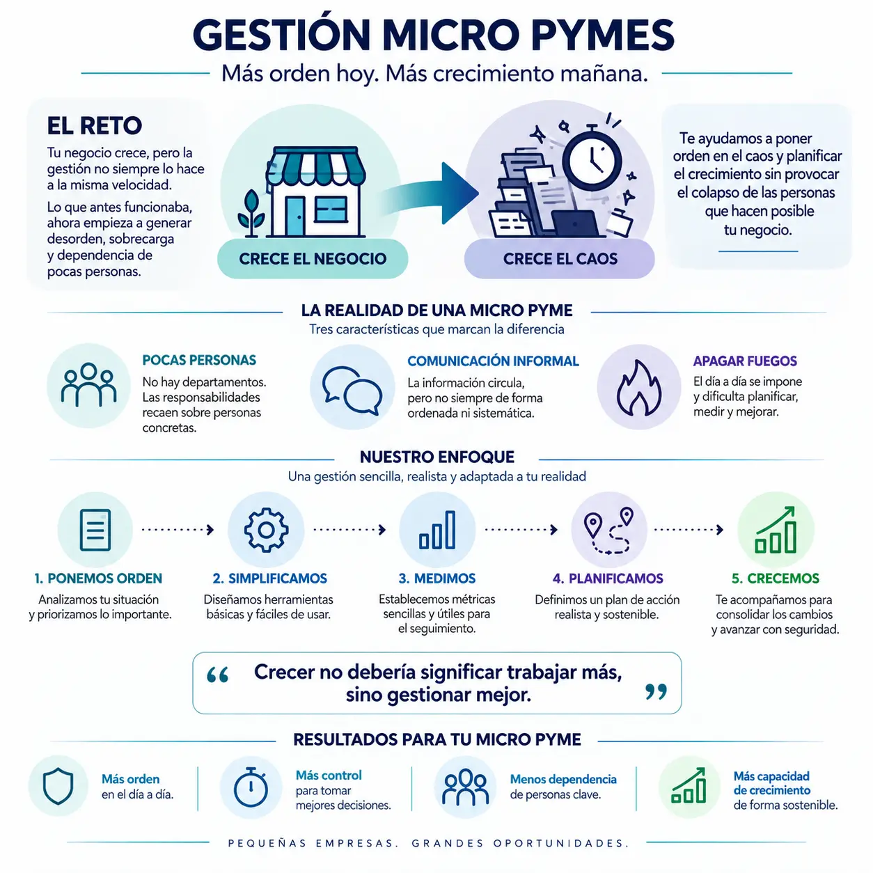 transversalorg-servicios-gestion-micro-pymes-01 Infografía que muestra 3 patologías que pueden ser tratadas a través de la Osteopatía