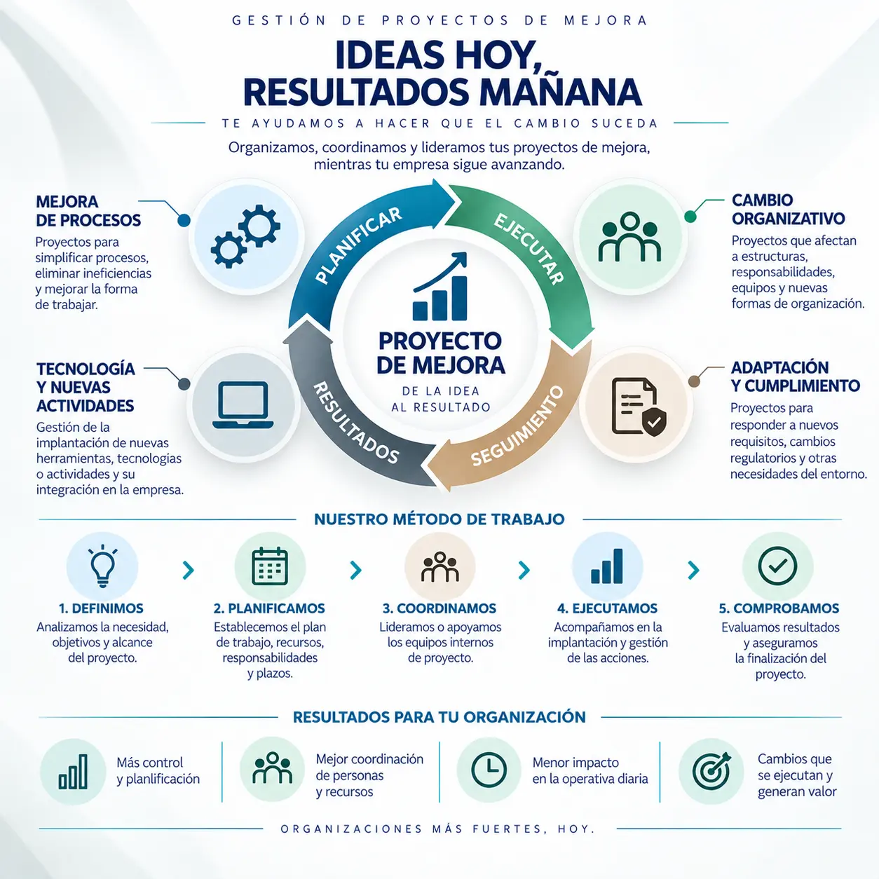 transversalorg-servicios-gestion-proyectos-mejora-01 Infografía que muestra 3 patologías que pueden ser tratadas a través de la Osteopatía