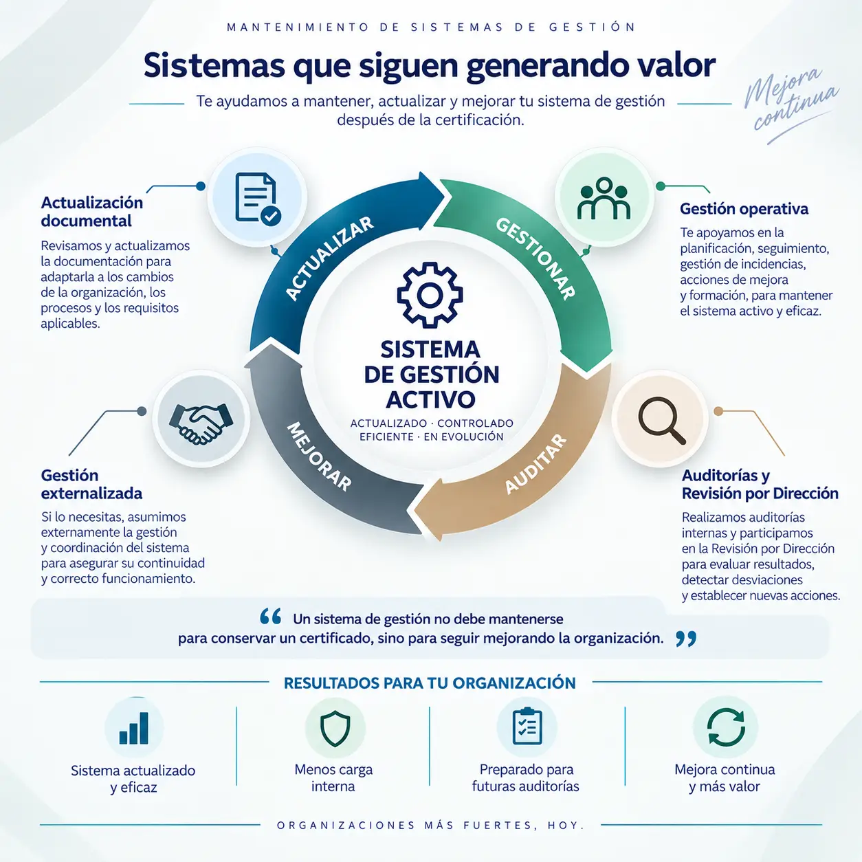 transversalorg-servicios-mantenimiento-de-sistemas-01 Infografía que muestra 3 patologías que pueden ser tratadas a través de la Osteopatía