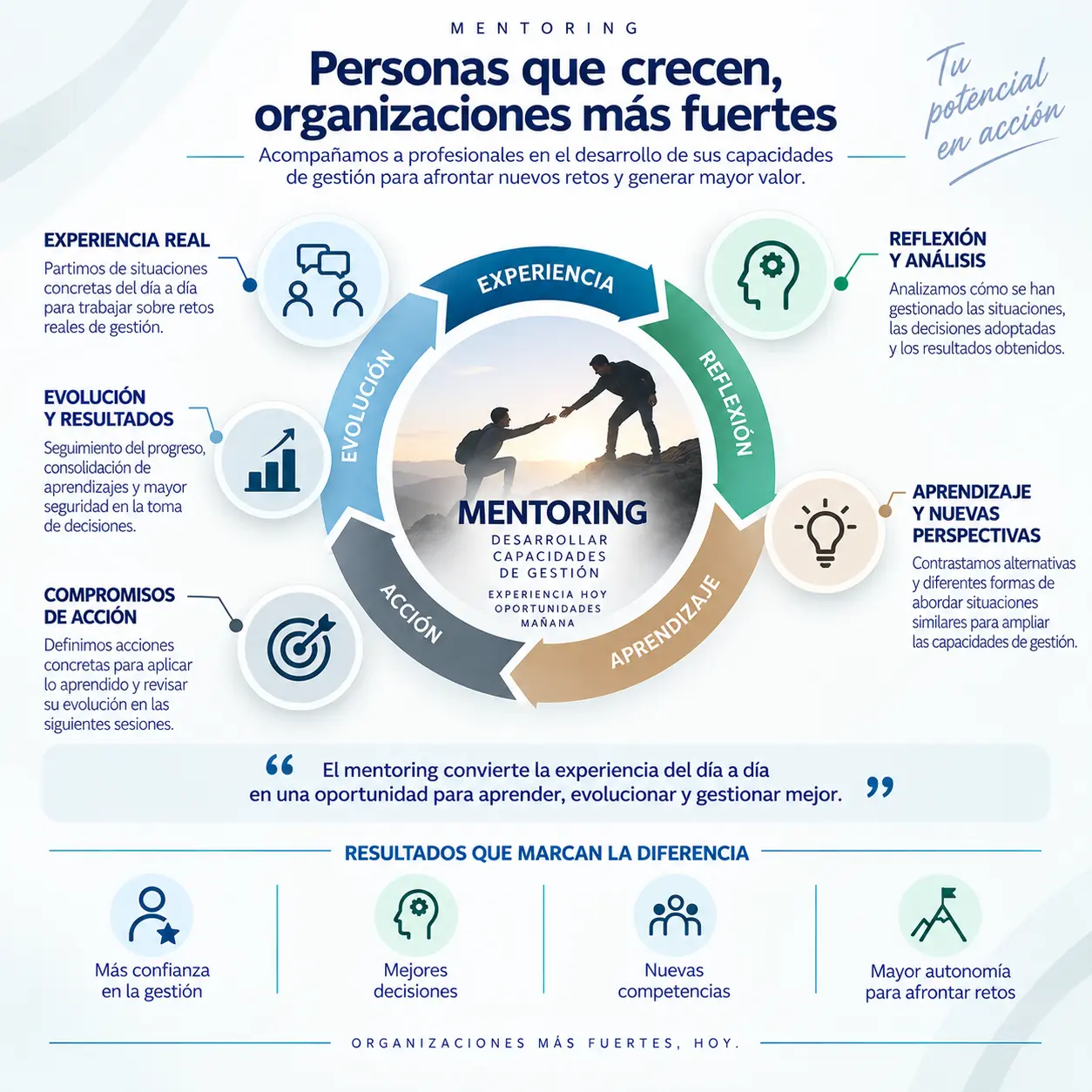 transversalorg-servicios-mentoring-01 Infografía que muestra 3 patologías que pueden ser tratadas a través de la Osteopatía