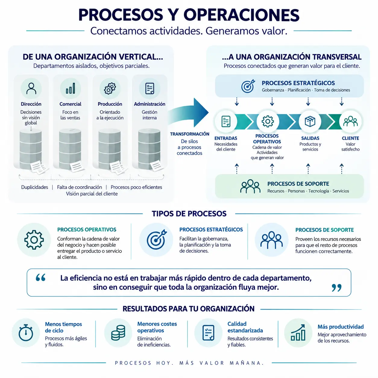 transversalorg-servicios-procesos-y-operaciones-01 Infografía que muestra 3 patologías que pueden ser tratadas a través de la Osteopatía