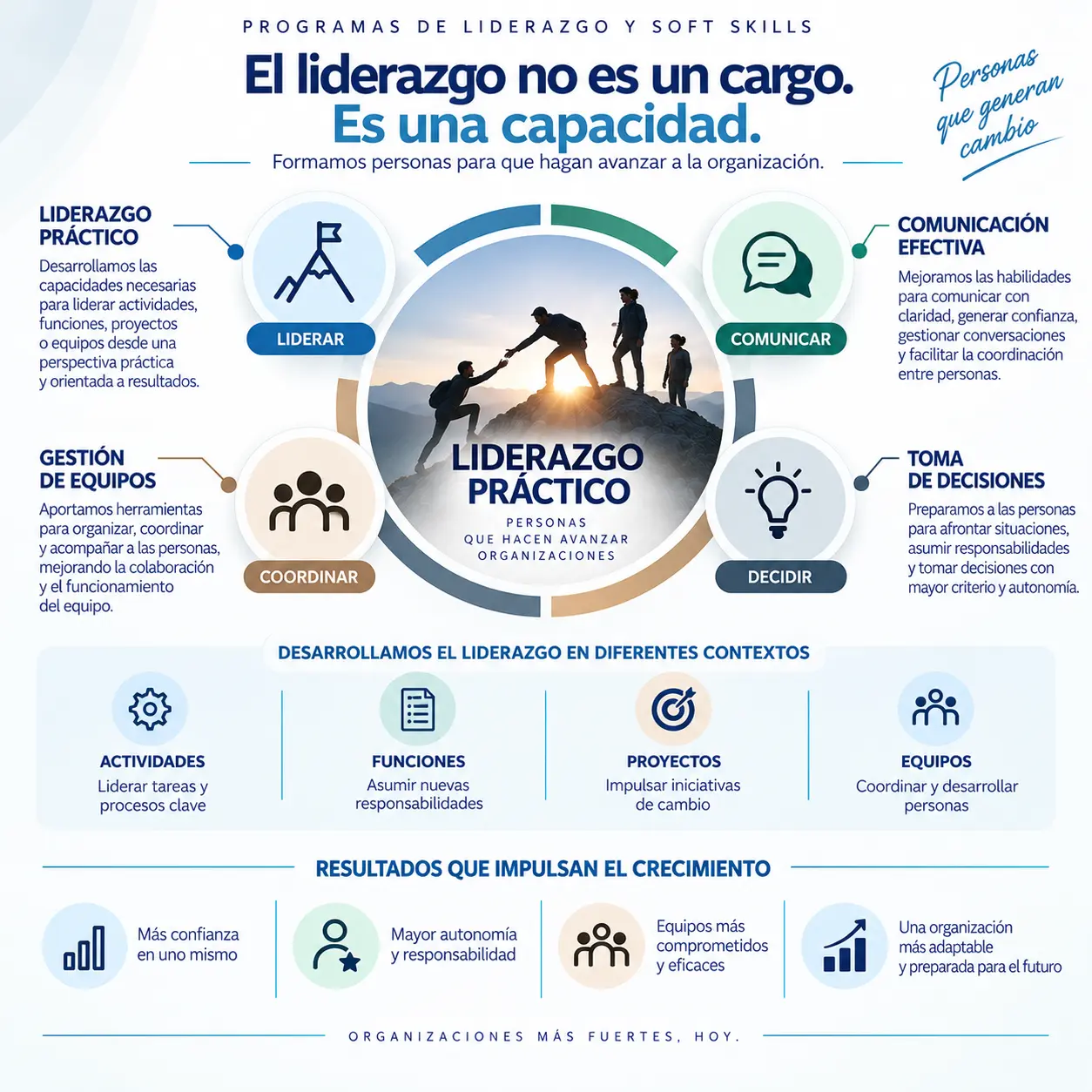 transversalorg-servicios-programas-de-liderazgo-01 Infografía que muestra 3 patologías que pueden ser tratadas a través de la Osteopatía