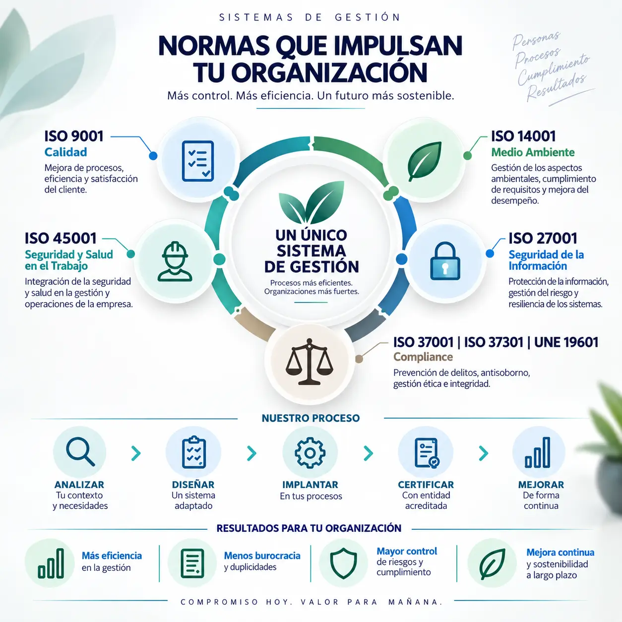 transversalorg-servicios-sistemas-gestion-iso-03 Infografía que muestra 3 patologías que pueden ser tratadas a través de la Osteopatía